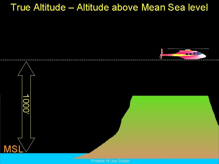 True Altitude – Altitude above Mean Sea level 1000’ MSL Property of Lear Siegler