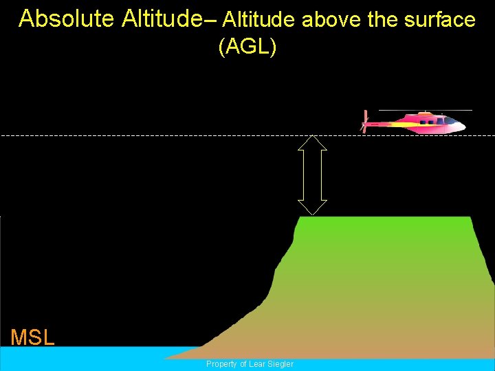 Absolute Altitude– Altitude above the surface (AGL) MSL Property of Lear Siegler 