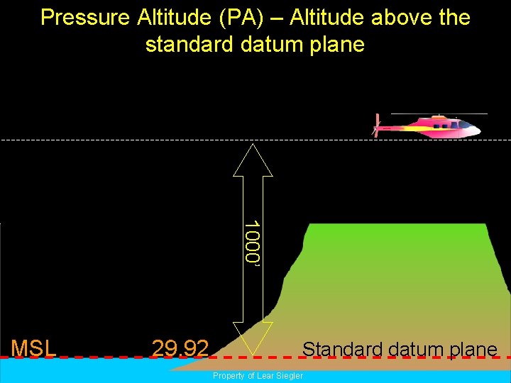 Pressure Altitude (PA) – Altitude above the standard datum plane 1000’ MSL 29. 92