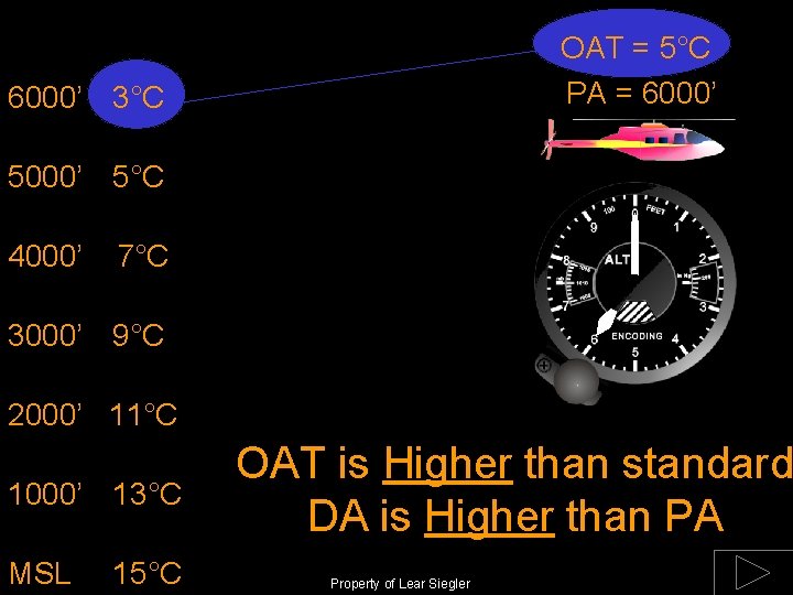 OAT = 5°C PA = 6000’ 3°C 5000’ 5°C 4000’ 7°C 3000’ 9°C 2000’