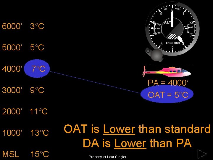 6000’ 3°C 5000’ 5°C 4000’ 7°C PA = 4000’ OAT = 5°C 3000’ 9°C