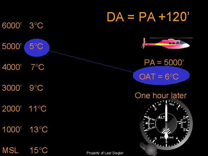 6000’ 3°C DA = PA +120’ 5000’ 5°C 4000’ PA = 5000’ 7°C OAT