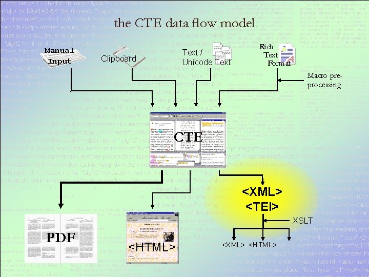 the CTE data ﬂow model Manual Input Text / Unicode Text Clipboard Rich Text