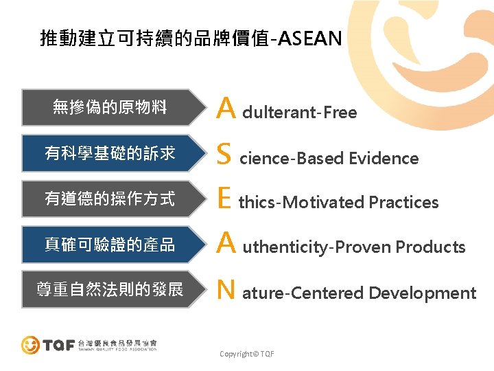 推動建立可持續的品牌價值-ASEAN 無摻偽的原物料 A dulterant-Free 有科學基礎的訴求 S cience-Based Evidence 有道德的操作方式 E thics-Motivated Practices 真確可驗證的產品 A