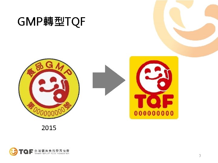 GMP轉型TQF 2015 3 