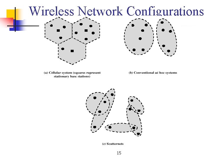 Wireless Network Configurations 15 