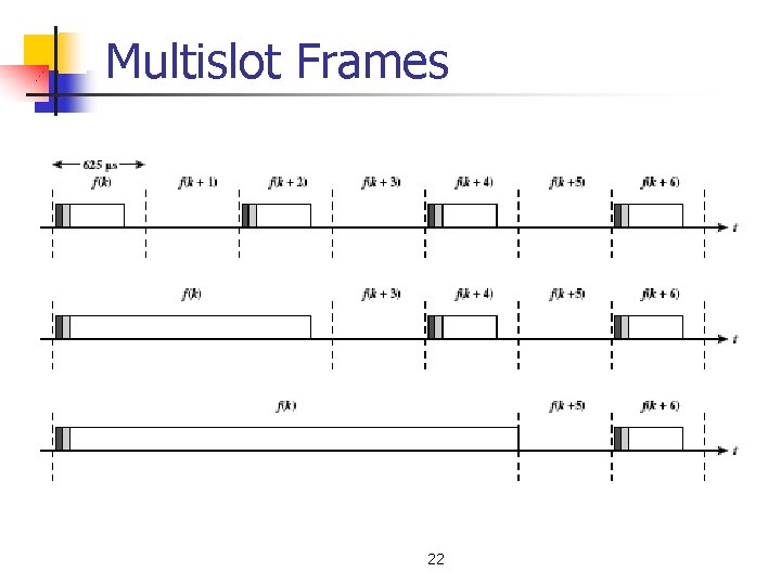 Multislot Frames 22 