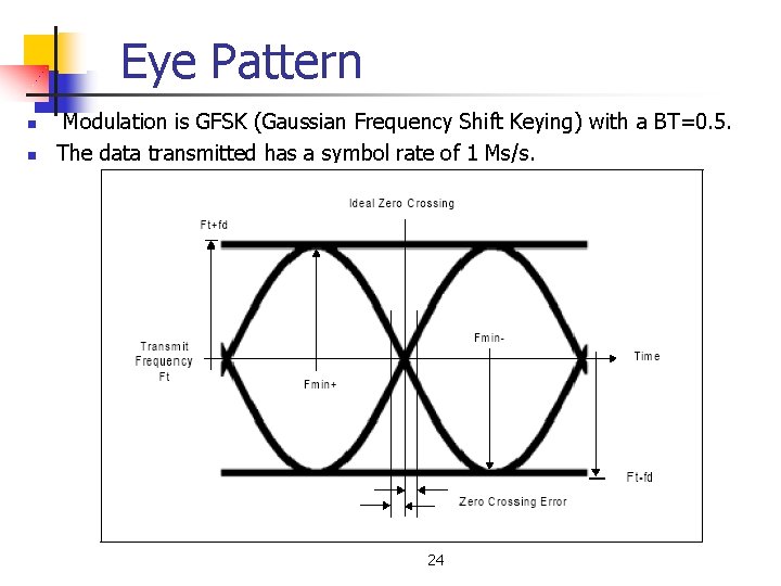 Eye Pattern n n Modulation is GFSK (Gaussian Frequency Shift Keying) with a BT=0.