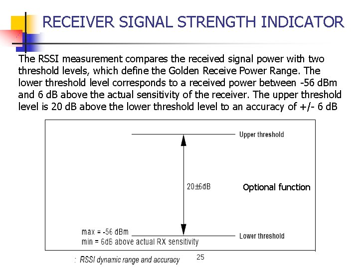 RECEIVER SIGNAL STRENGTH INDICATOR The RSSI measurement compares the received signal power with two