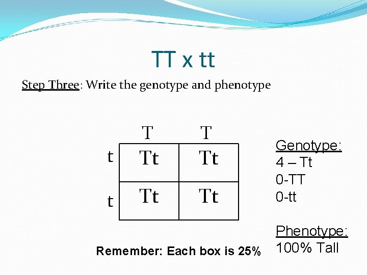 TT x tt Step Three: Write the genotype and phenotype t T T Tt