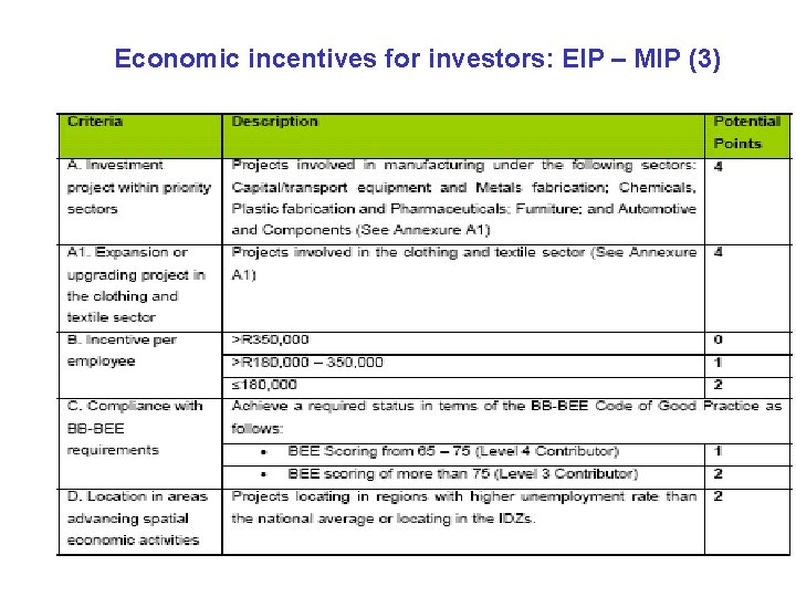 Economic incentives for investors: EIP – MIP (3) 