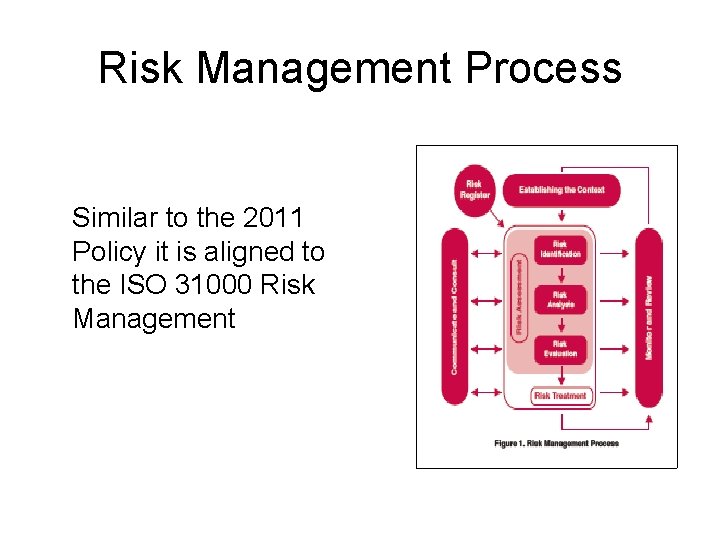 Risk Management Process Similar to the 2011 Policy it is aligned to the ISO
