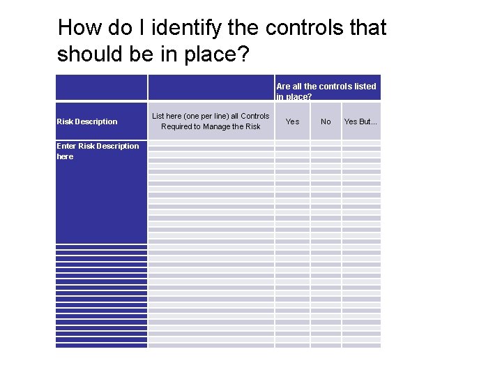 How do I identify the controls that should be in place? Are all the