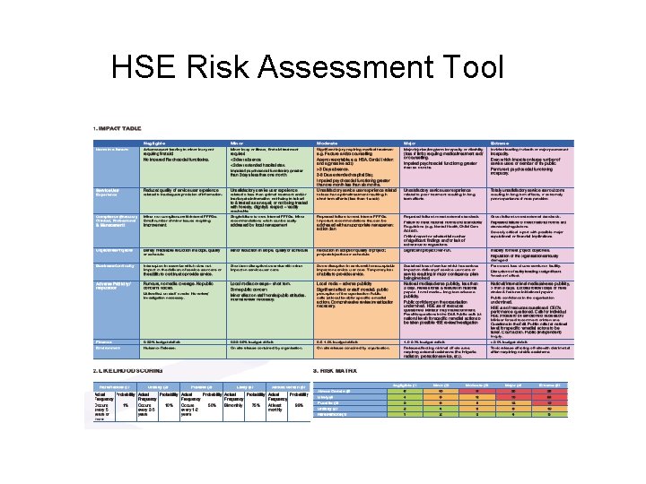 HSE Risk Assessment Tool 