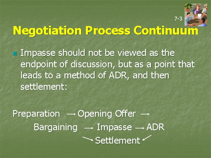 7 -3 Negotiation Process Continuum n Impasse should not be viewed as the endpoint