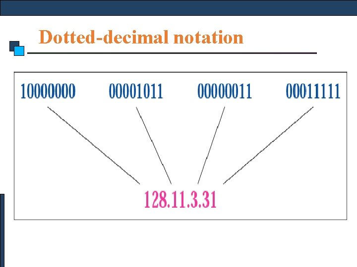 Dotted-decimal notation 