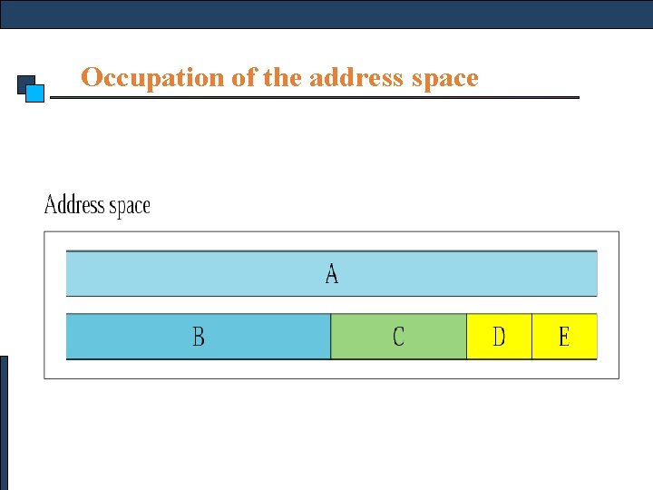 Occupation of the address space 