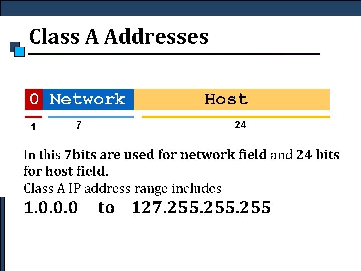 Class A Addresses 0 Network 1 7 Host 24 In this 7 bits are