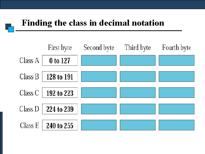 Figure 4 -5 Finding the class in decimal notation 