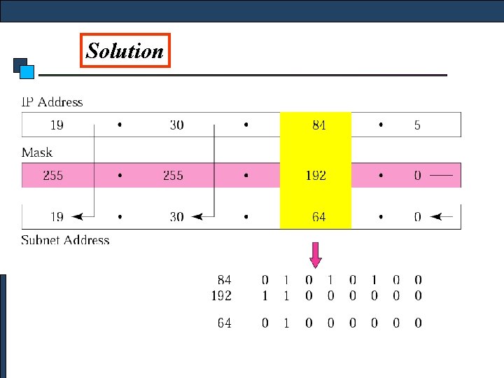 Figure 5 -6 Solution 