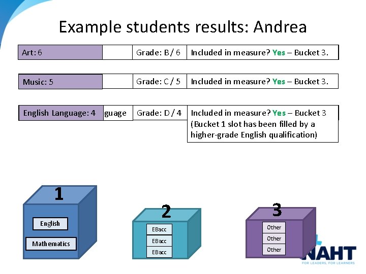 Example students results: Andrea Art: Core 6 Science: 4: 1: Art Core English 6 Example students results: Andrea Art: Core 6 Science: 4: 1: Art Core English 6