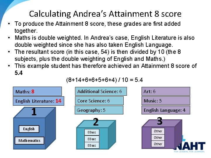 Calculating Andrea’s Attainment 8 score • To produce the Attainment 8 score, these grades Calculating Andrea’s Attainment 8 score • To produce the Attainment 8 score, these grades