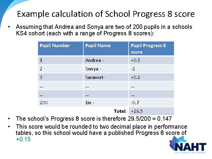Example calculation of School Progress 8 score • Assuming that Andrea and Sonya are Example calculation of School Progress 8 score • Assuming that Andrea and Sonya are