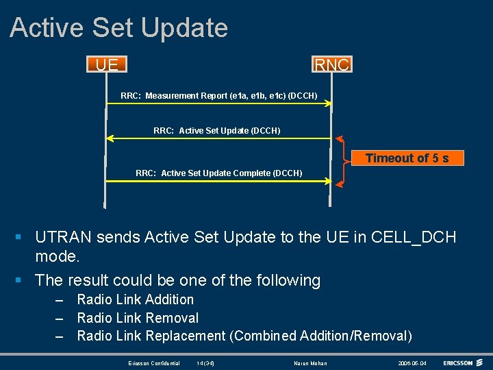 Active Set Update RNC UE RRC: Measurement Report (e 1 a, e 1 b, Active Set Update RNC UE RRC: Measurement Report (e 1 a, e 1 b,