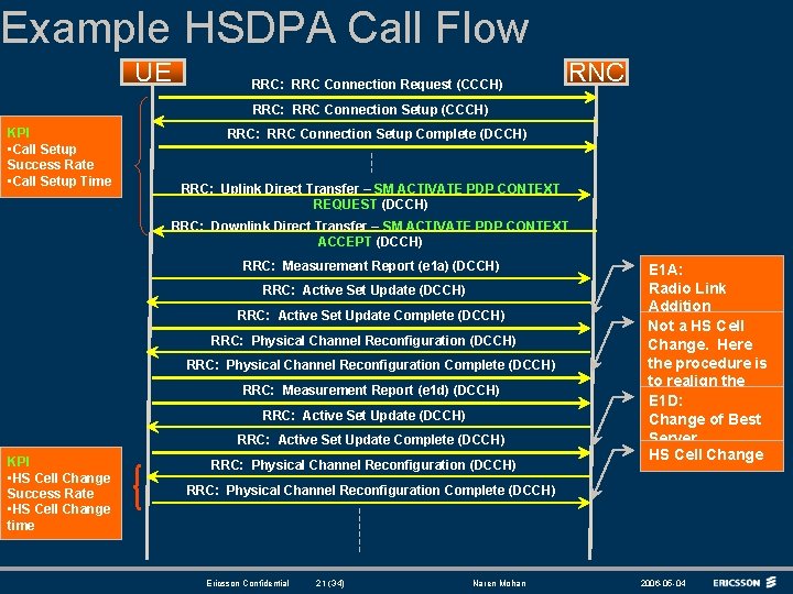 Example HSDPA Call Flow UE RRC: RRC Connection Request (CCCH) RNC RRC: RRC Connection Example HSDPA Call Flow UE RRC: RRC Connection Request (CCCH) RNC RRC: RRC Connection