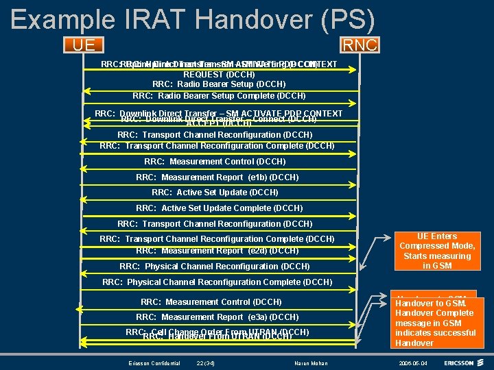 Example IRAT Handover (PS) RNC UE RRC: Uplink Direct Transfer – SM –ACTIVATE PDP Example IRAT Handover (PS) RNC UE RRC: Uplink Direct Transfer – SM –ACTIVATE PDP