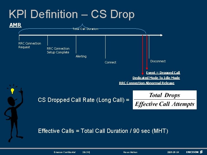 KPI Definition – CS Drop AMR Total Call Duration RRC Connection Request RRC Connection KPI Definition – CS Drop AMR Total Call Duration RRC Connection Request RRC Connection