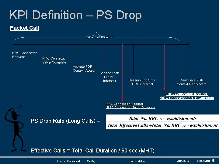 KPI Definition – PS Drop Packet Call Total Call Duration RRC Connection Request RRC KPI Definition – PS Drop Packet Call Total Call Duration RRC Connection Request RRC