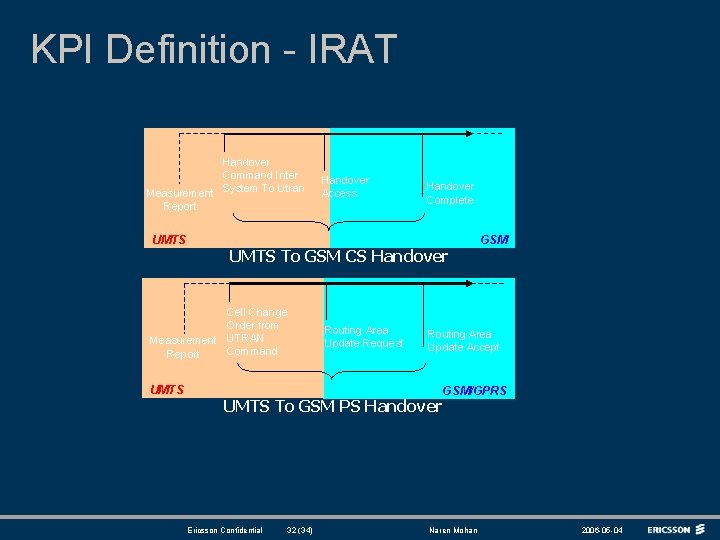 KPI Definition - IRAT Handover Command Inter Measurement System To Utran Report UMTS Handover KPI Definition - IRAT Handover Command Inter Measurement System To Utran Report UMTS Handover