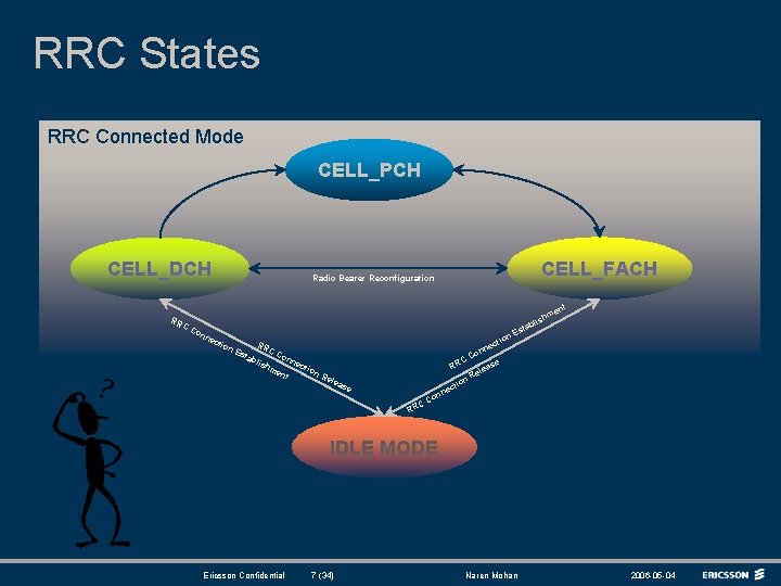 RRC States RRC Connected Mode CELL_PCH CELL_DCH CELL_FACH Radio Bearer Reconfiguration nt me RR RRC States RRC Connected Mode CELL_PCH CELL_DCH CELL_FACH Radio Bearer Reconfiguration nt me RR