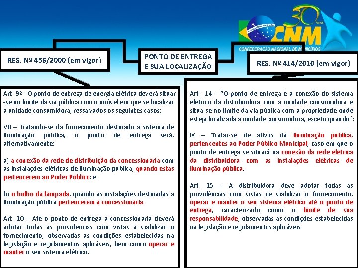 RES. Nº 456/2000 (em vigor) PONTO DE ENTREGA E SUA LOCALIZAÇÃO Art. 9º -