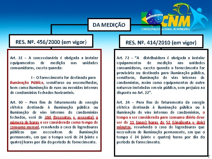 DA MEDIÇÃO RES. Nº. 456/2000 (em vigor) Art. 32 – A concessionária é obrigada