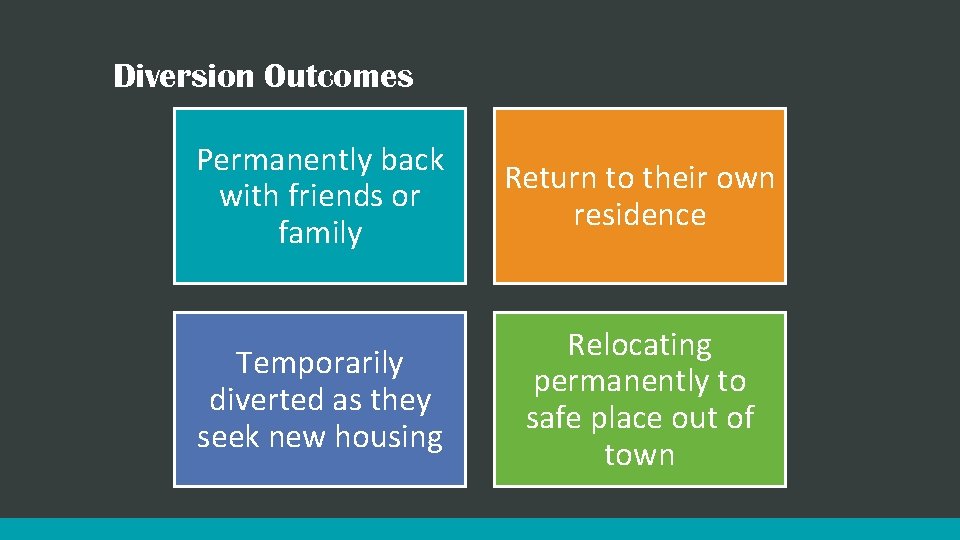 Diversion Outcomes Permanently back with friends or family Return to their own residence Temporarily