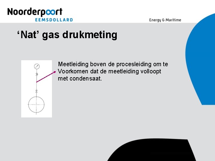 ‘Nat’ gas drukmeting Meetleiding boven de procesleiding om te Voorkomen dat de meetleiding volloopt