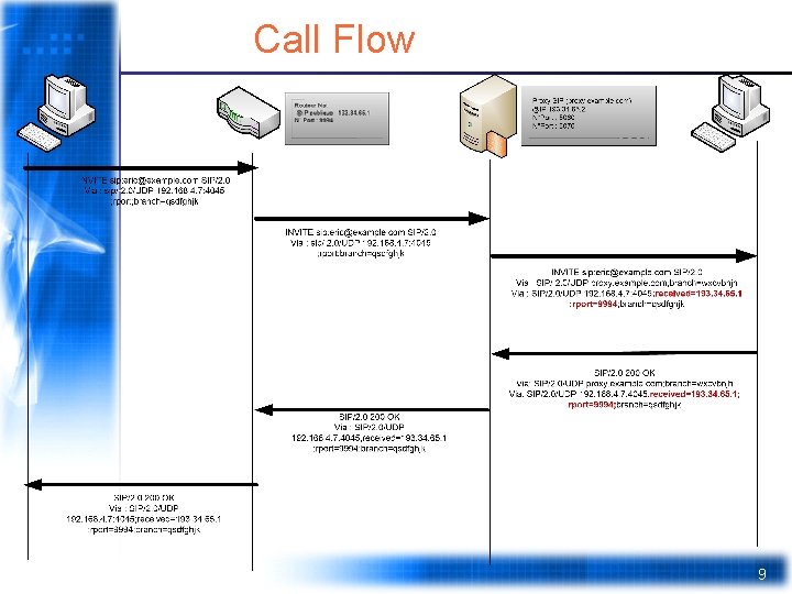  Call Flow 9 