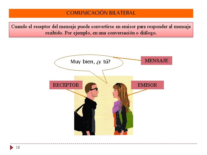 COMUNICACIÓN BILATERAL Cuando el receptor del mensaje puede convertirse en emisor para responder al