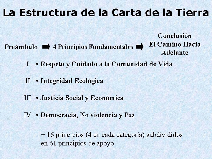 La Estructura de la Carta de la Tierra Preámbulo I 4 Principios Fundamentales Conclusión