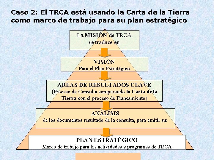 Caso 2: El TRCA está usando la Carta de la Tierra como marco de