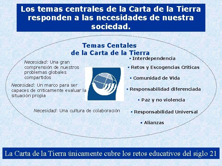 Los temas centrales de la Carta de la Tierra responden a las necesidades de