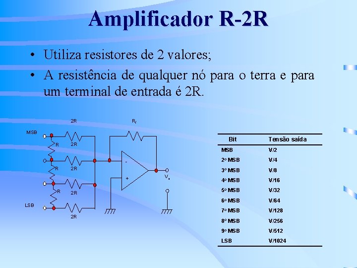 Amplificador R-2 R • Utiliza resistores de 2 valores; • A resistência de qualquer