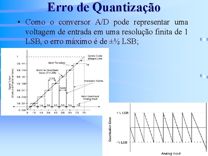 Erro de Quantização • Como o conversor A/D pode representar uma voltagem de entrada