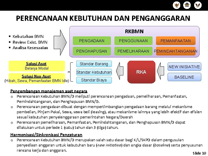 PERENCANAAN KEBUTUHAN DAN PENGANGGARAN § Kebutuhan BMN § Review Exist. BMN § Analisa Kesesuaian