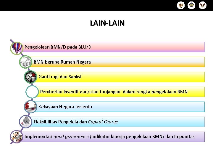 Slide 19 LAIN-LAIN Pengelolaan BMN/D pada BLU/D BMN berupa Rumah Negara Ganti rugi dan