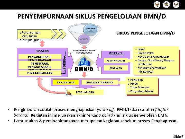 Slide 7 PENYEMPURNAAN SIKLUS PENGELOLAAN BMN/D o Perencanaan Kebutuhan o Penganggaran REGULER: Pendaftaran PENGAMANAN