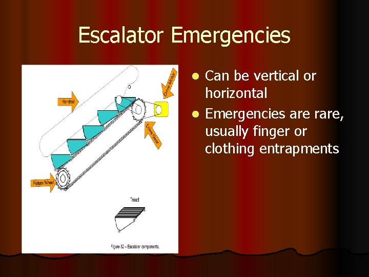 Escalator Emergencies Can be vertical or horizontal l Emergencies are rare, usually finger or