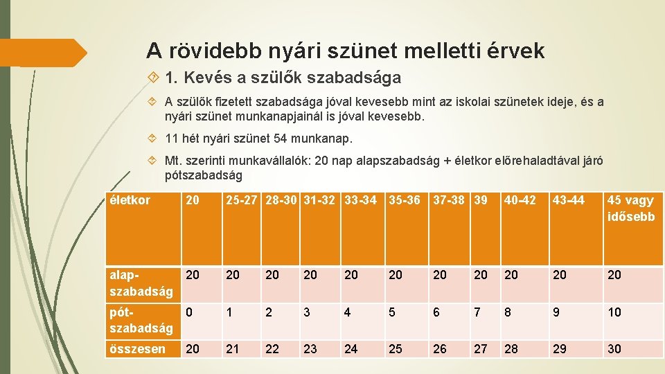 A rövidebb nyári szünet melletti érvek 1. Kevés a szülők szabadsága A szülők fizetett